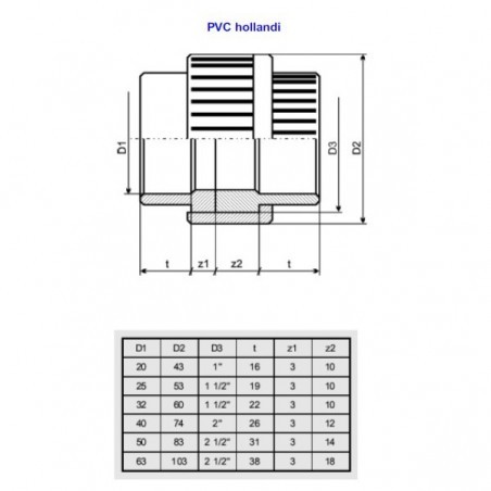 PVC toldó 32mm, (szétszerelhető) ragasztható 