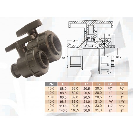 Műanyag golyóscsap 3/4" BB PP