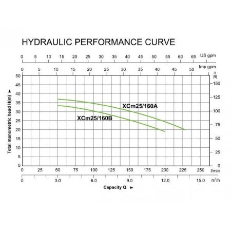 Leo XCm 25/160A 250/38 centrifugál szivattyú egyfázisú
