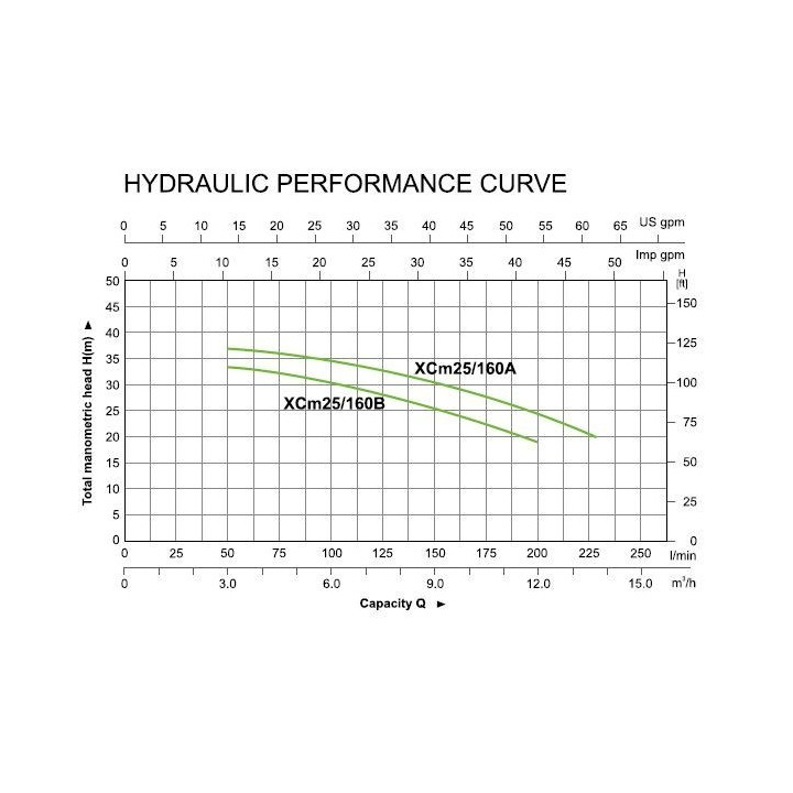 Leo XCm 25/160A 250/38 centrifugál szivattyú egyfázisú