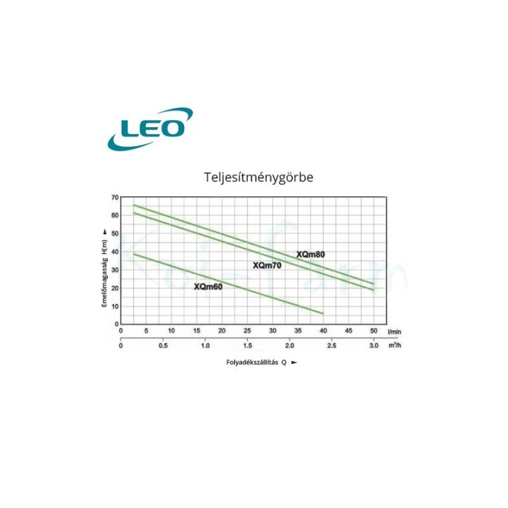 Leo XQM 60 40/40 periférikus szivattyú