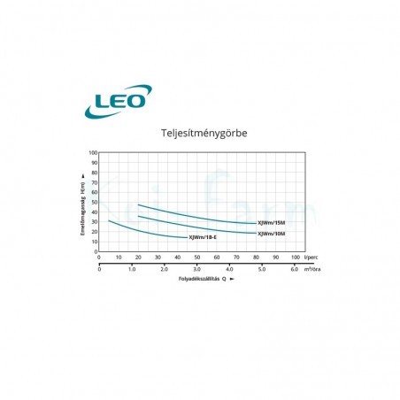 Leo XJWm 1B-E 60/41önfelszívós szivattyú