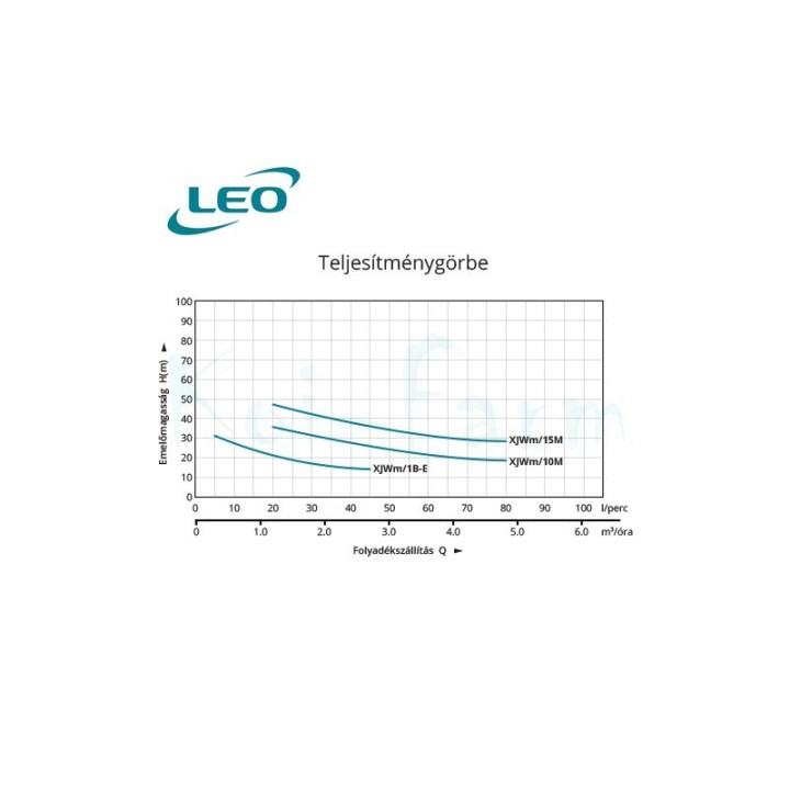 Leo XJWm 10M - 90/46 önfelszívós szivattyú