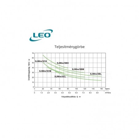 Leo XJWm 3Bm - 140/60 önfelszívós szivattyú