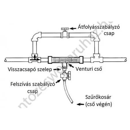 DSFI-0112L Injektor venturi 1/2" 3-37l/h 0,7-9,5bar
