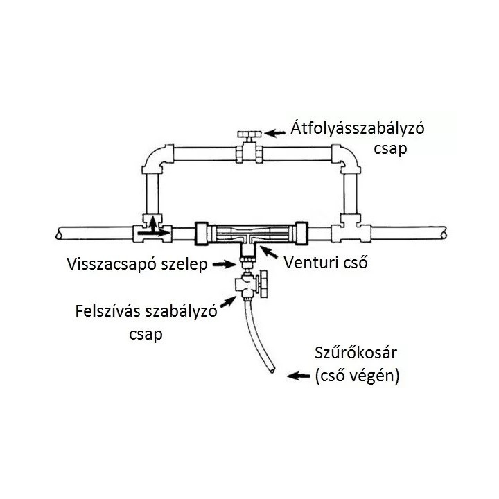 DSFI-0110L Injektor 1" 34-279L/h  0,7-9,5bar