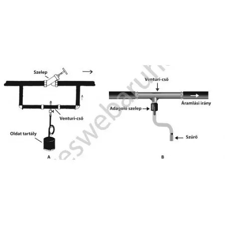 DSFI-0164L Injektor venturi 1,1/2" 49-680l/h 0,7-9,5bar