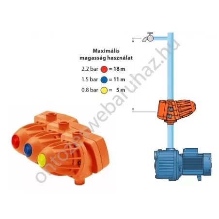 PEDROLLO EASYPRESS-2M szivattyú vezérlő