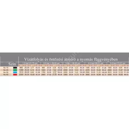 Palaplast Atlas 4 szórófej szántóföldi mezőgazdasági öntözéshez (piros)