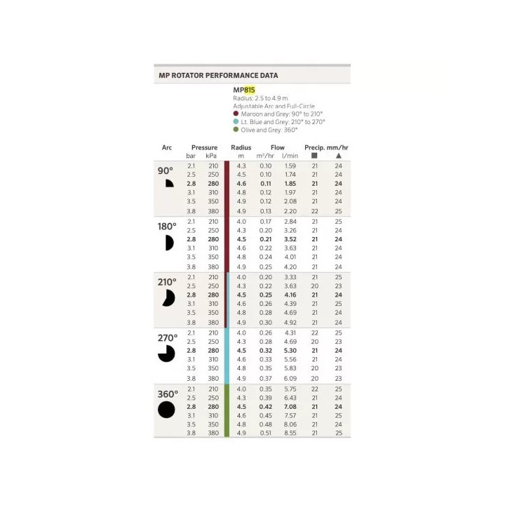 Hunter MP 815SR Rotátor fúvóka 90°- 210° 2,5-4,9m