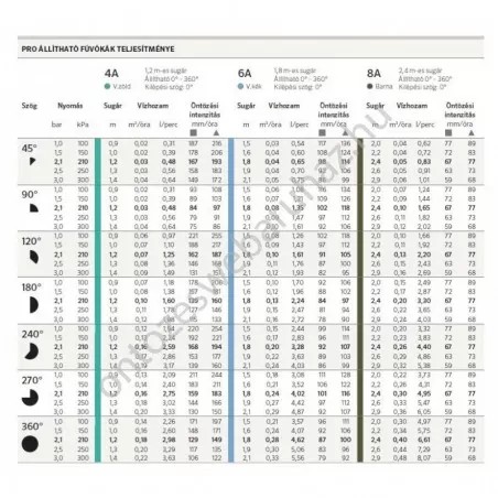 Pro 8A Hunter MP rotátor fúvóka.Legjobb áron!Vásároljon most