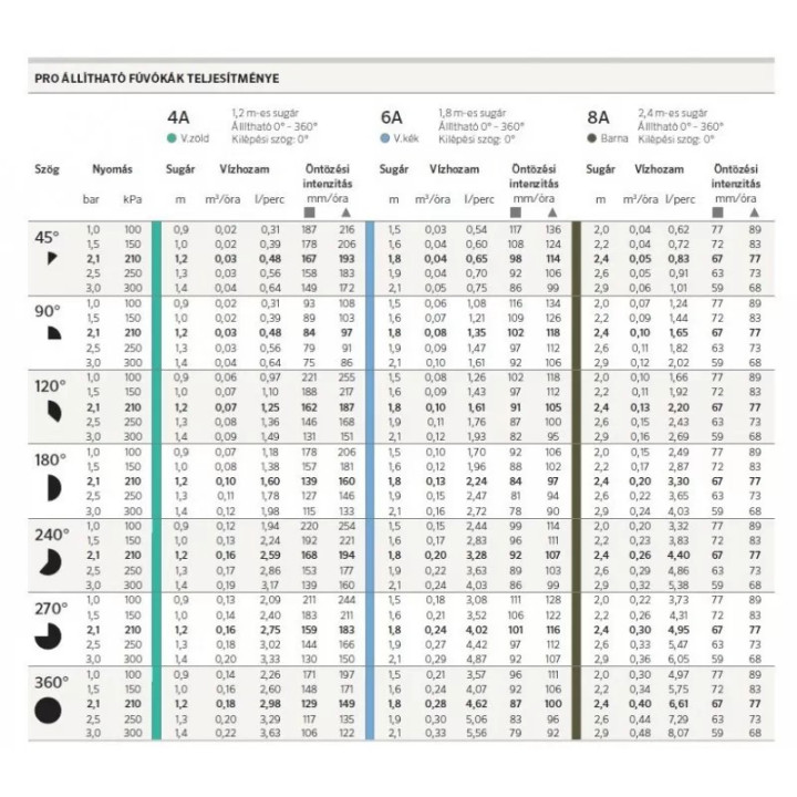 Pro 8A Hunter MP rotátor fúvóka.Legjobb áron!Vásároljon most