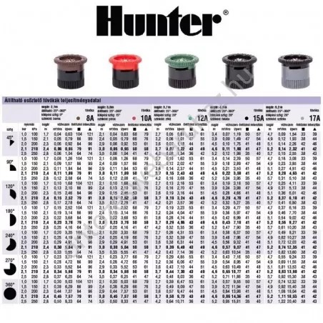 Pro 8A Hunter MP rotátor fúvóka.Legjobb áron!Vásároljon most