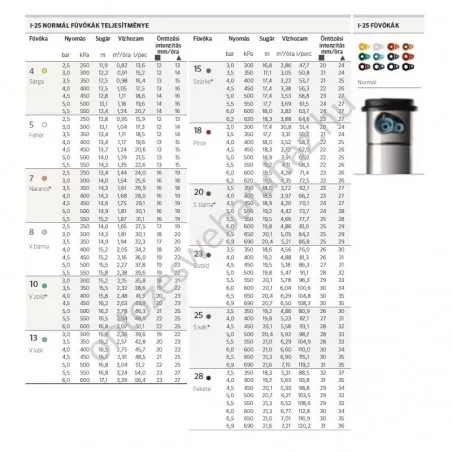 Hunter I-25 10cm rotoros szórófej  50°-360°