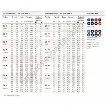Hunter I-90 szórófej 50°-360°-ban állítható