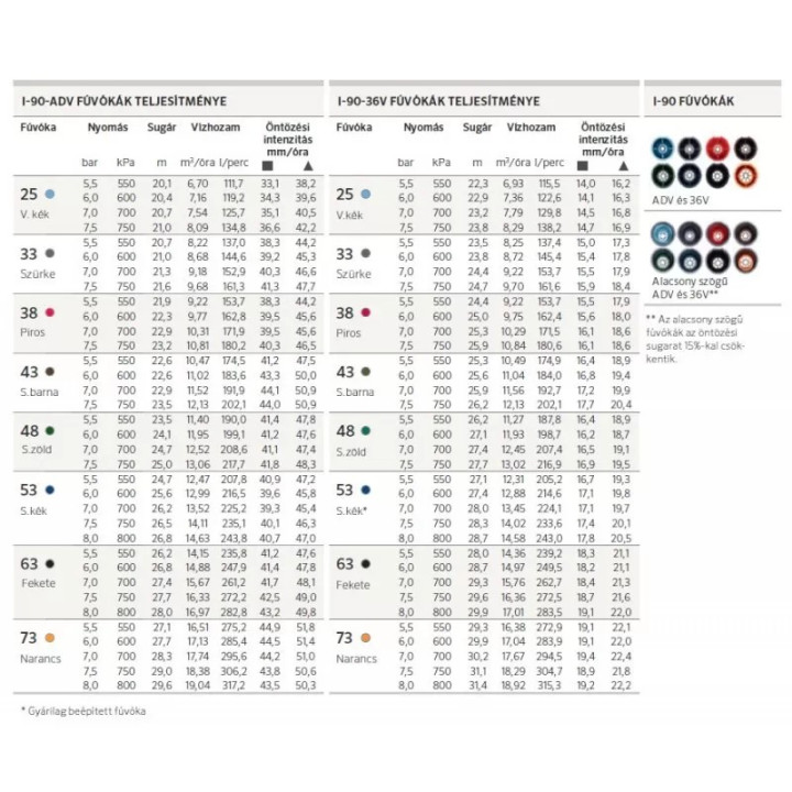 Hunter I-90 szórófej 50°-360°-ban állítható