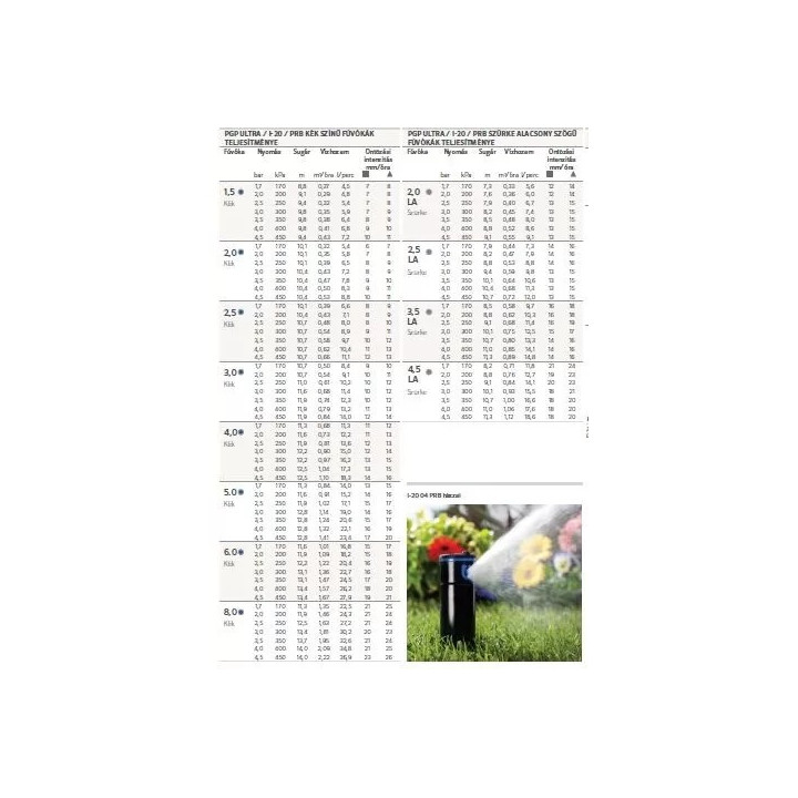 Hunter I-20 10cm kiemelkedésű  50°-360°