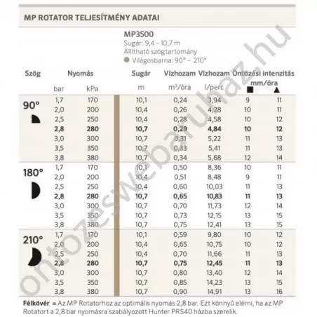 Hunter MP3500 90-210º rotátor fúvóka 10,1-10,7m
