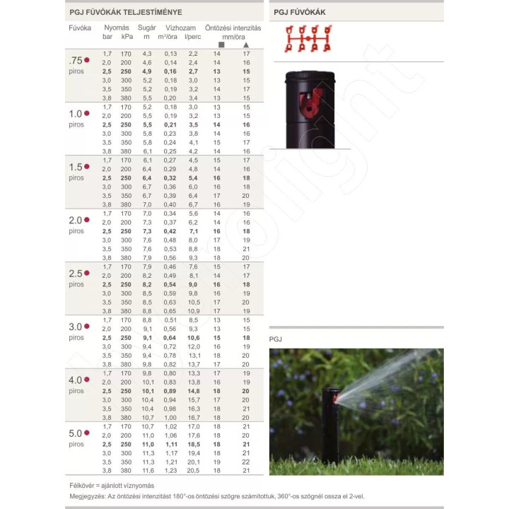 Hunter PGJ-04 15cm rotoros szórófej  40°-360°