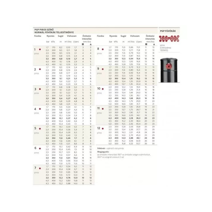 Hunter PGP ADJ 10cm rotoros szórófej 40°-360°