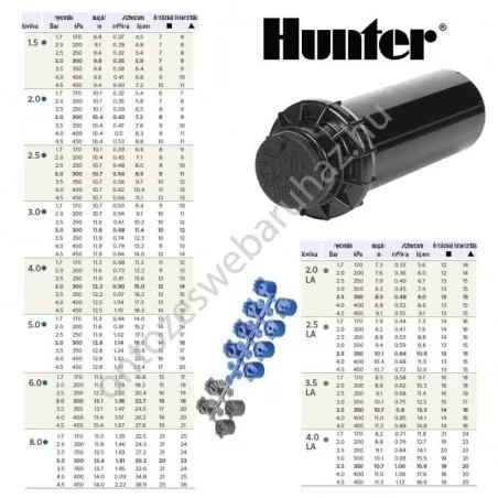 Hunter PGP Ultra rotoros szórófej, nem kiemelkedő 40°-360°