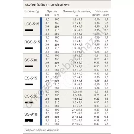 Hunter Fúvóka sávszóró RCS-515 - négyzet 1,5 x 4,5m jobb sarokból