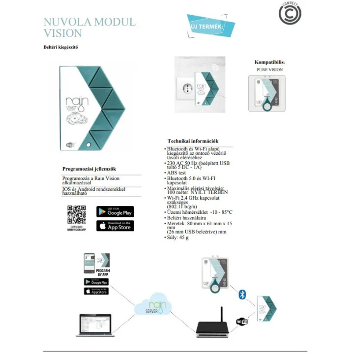Nuvola Wifi-Bluetooth vision