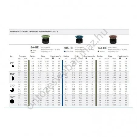 HUNTER 10A-HE állítható fúvóka 2,4m