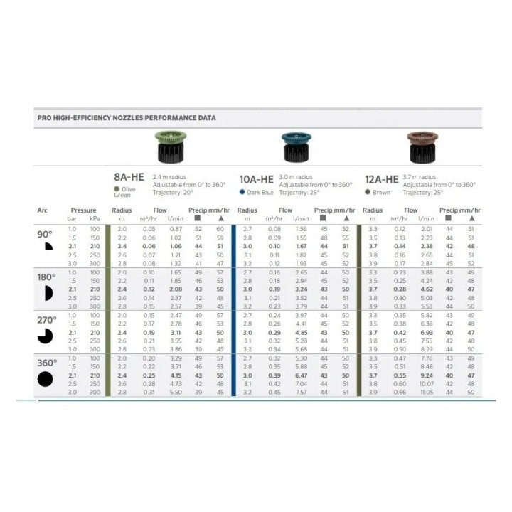 HUNTER 12A-HE állítható fúvóka 3,7m - ontozeswebaruhaz.hu