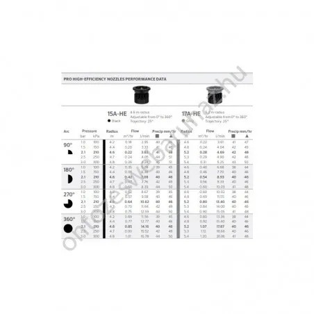 HUNTER 15A-HE állítható fúvóka 4,6m