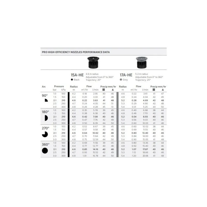 HUNTER 15A-HE állítható fúvóka 4,6m