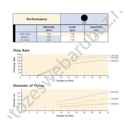 Bokor öntöző tüske szabályozható 0-100 l/h