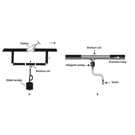 Venturi felszívó 6/4" csapos szabályzóval, szűrővel (8275)
