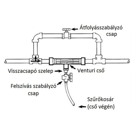 Venturi felszívó 6/4" csapos szabályzóval, szűrővel (8275)