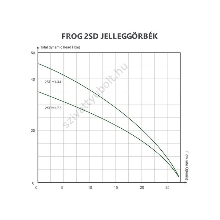 FROG 2SDm 1/44-0,37 csőszivattyú