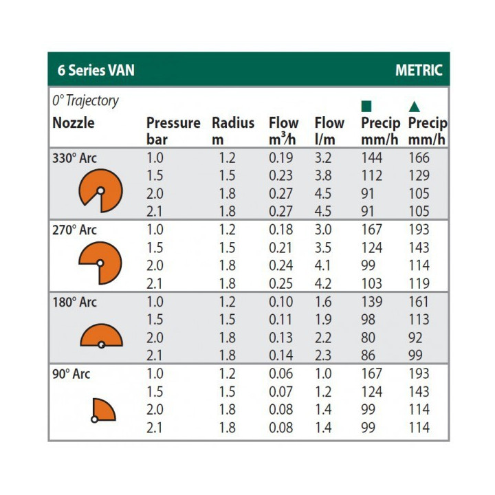 Rain Bird 6-VAN állítható fúvóka (narancs)