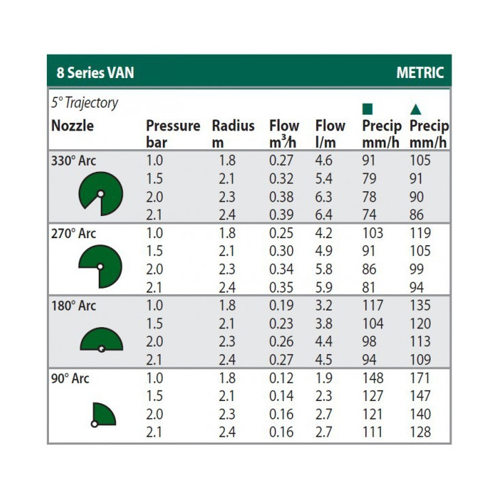 Rain Bird 8-VAN állítható fúvóka (zöld)