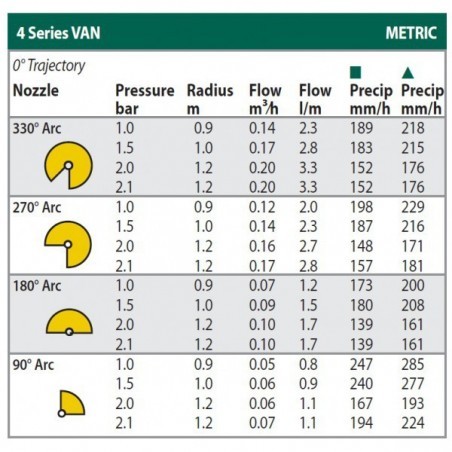 Rain Bird 4-VAN állítható fúvóka (sárga)