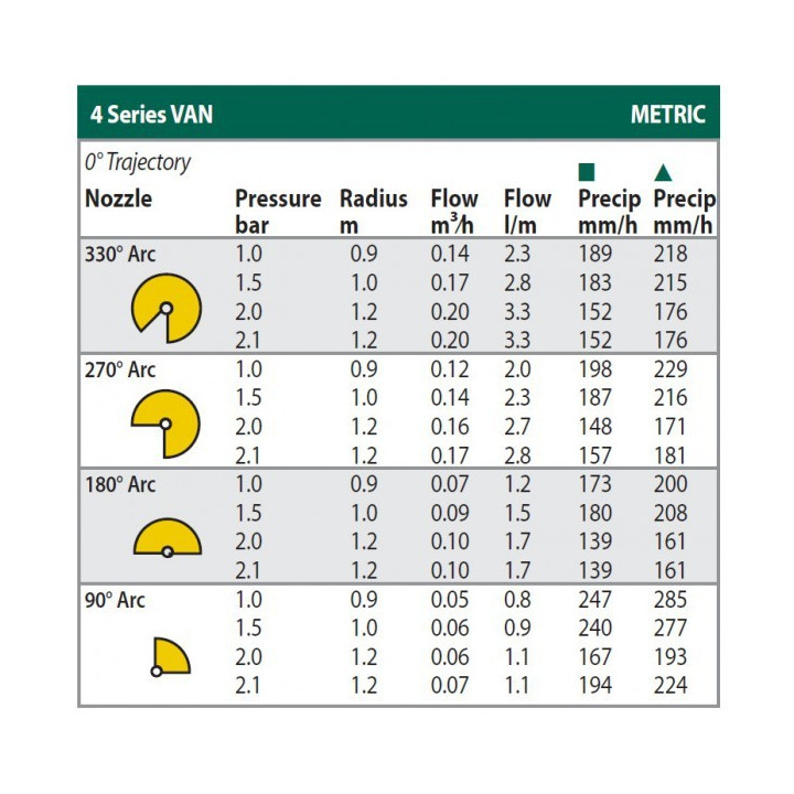 Rain Bird 4-VAN állítható fúvóka (sárga)